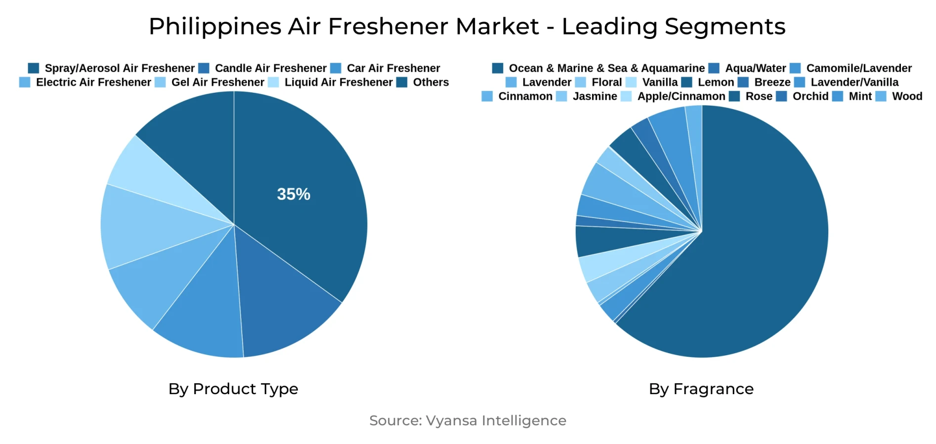 Philippines Air Freshener Market Segment