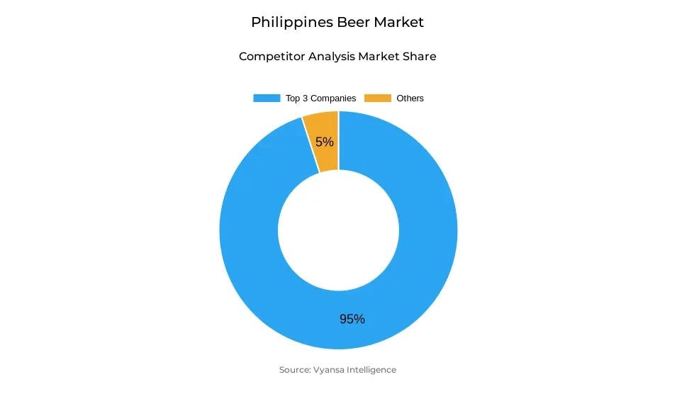 Philippines Beer Market Competitive Analysis Philippines Beer Market Competitive Analysis