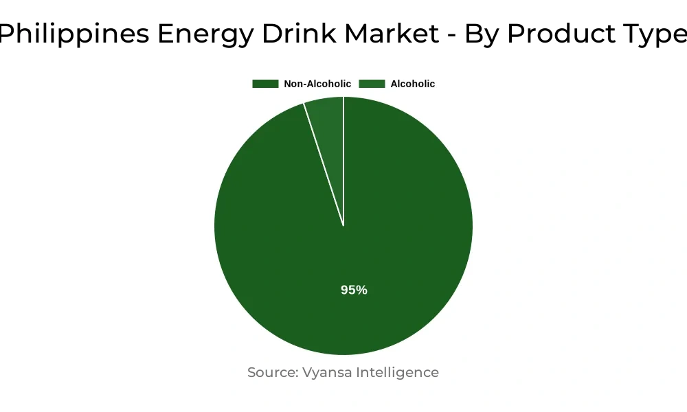 Philippines Energy Drink Market Segment