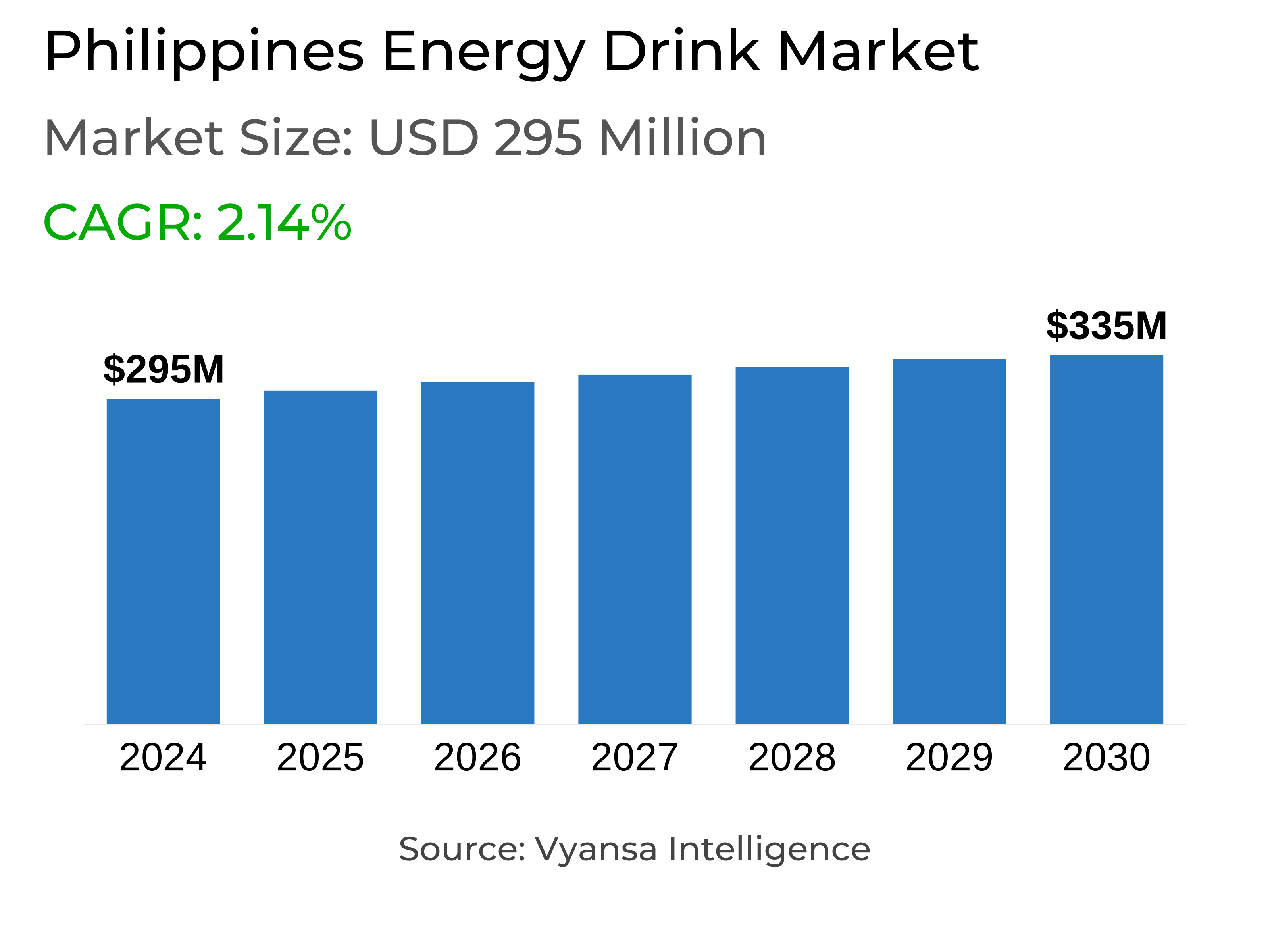 Philippines Energy Drink Market Report: Trends, Growth and Forecast (2025-2030)