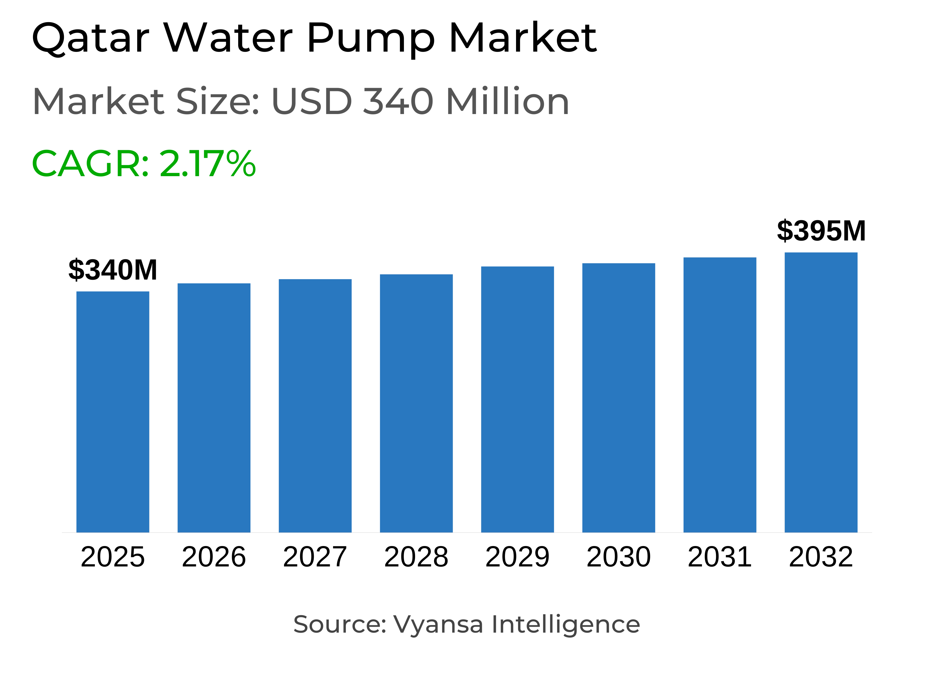 Qatar Water Pump Market Report: Trends, Growth and Forecast (2026-2032)