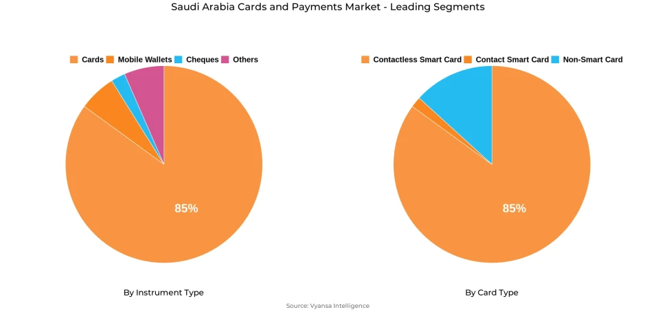 Saudi Arabia Cards and Payments Market Segment