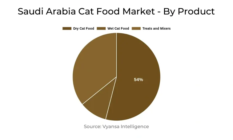 Saudi Arabia Cat Food Market Segment