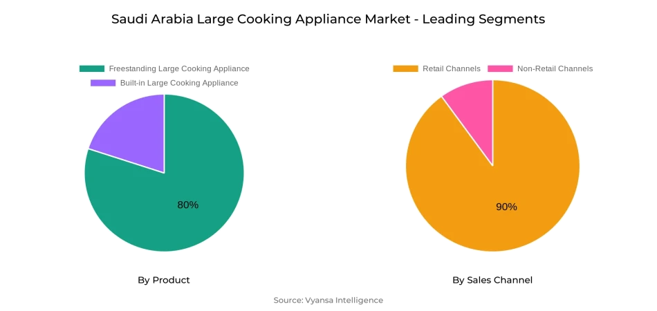 Saudi Arabia Large Cooking Appliance Market Segment