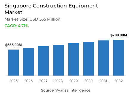 Singapore Construction Equipment Market Report: Trends, Growth and Forecast (2026-2032)