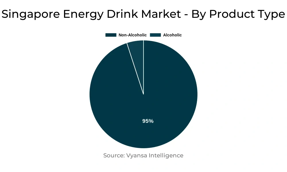 Singapore Energy Drink Market Segment