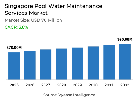 Singapore Pool Water Maintenance Services Market Report: Trends, Growth and Forecast (2026-2032)