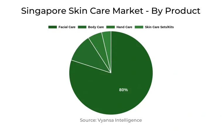 Singapore Skin Care Market Segment