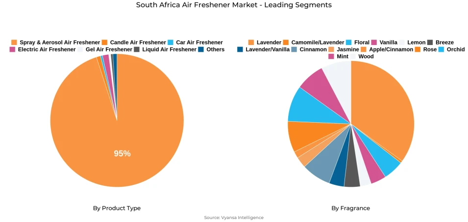 South Africa Air Freshener Market Segment