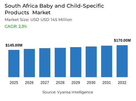 South Africa Baby and Child-Specific Products  Market Report: Trends, Growth and Forecast (2026-2032)