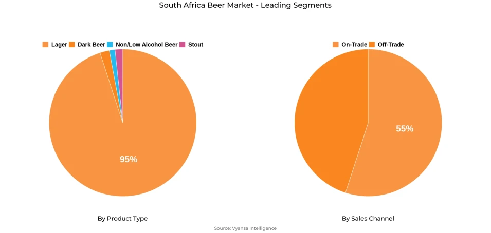 South Africa Beer Market Segment South Africa Beer Market Segment