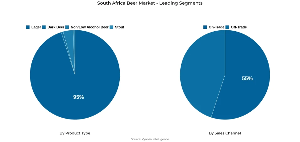 South Africa Beer Market Segment South Africa Beer Market Segment