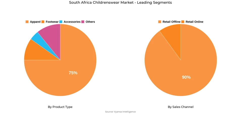 South Africa Childrenswear Market Segment South Africa Childrenswear Market Segment