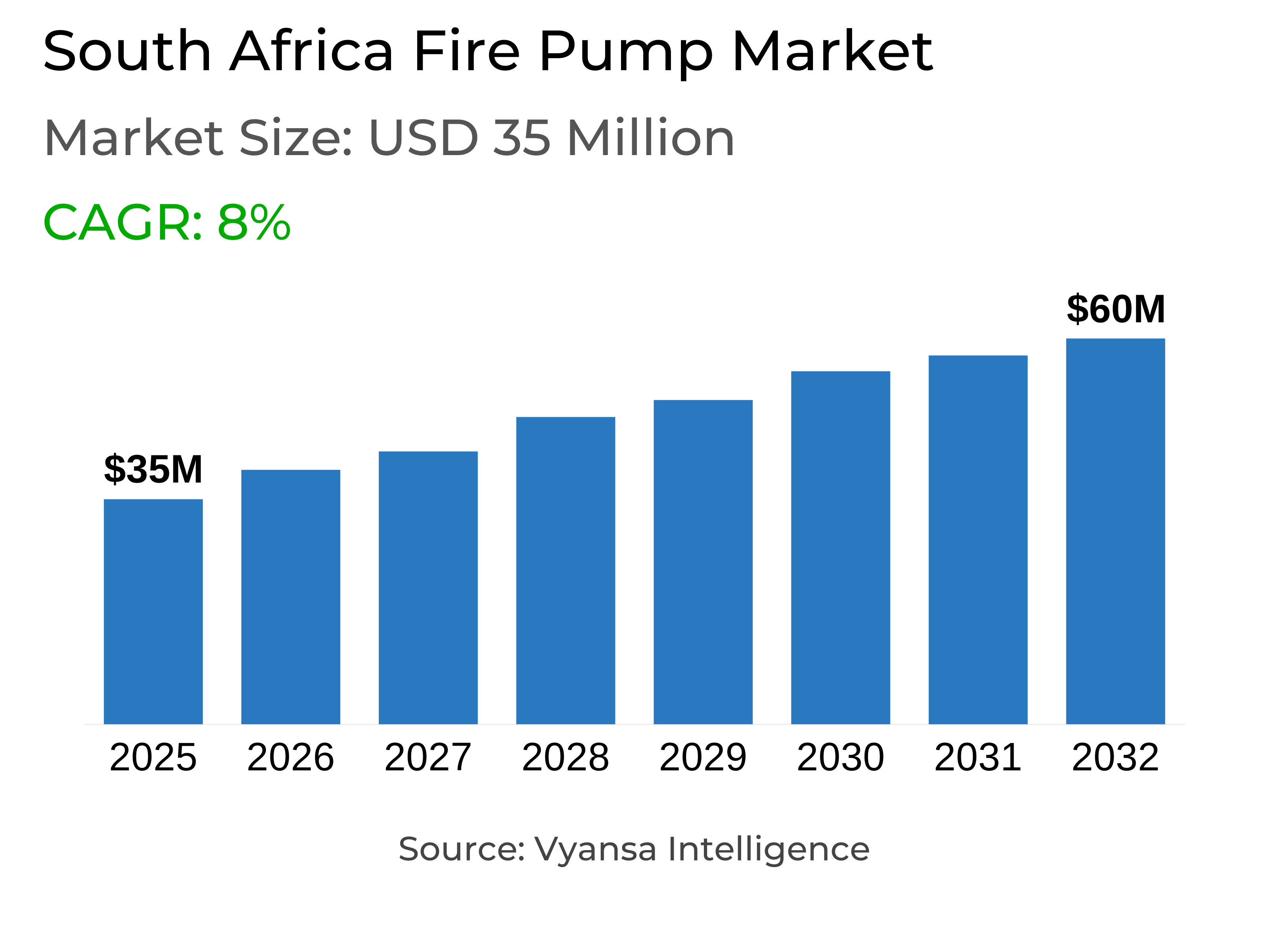 South Africa Fire Pump Market Report: Trends, Growth and Forecast (2026-2032)