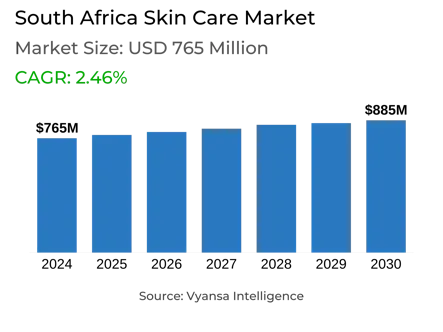 South Africa Skin Care Market Report: Trends, Growth and Forecast (2025-2030)