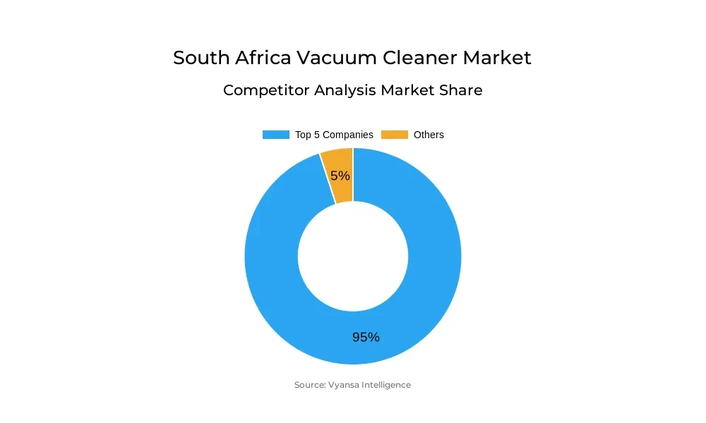 South Africa Vacuum Cleaner Market Competative Analysis