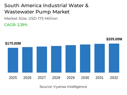 South America Industrial Water & Wastewater Pump Market Report: Trends, Growth and Forecast (2026-2032)
