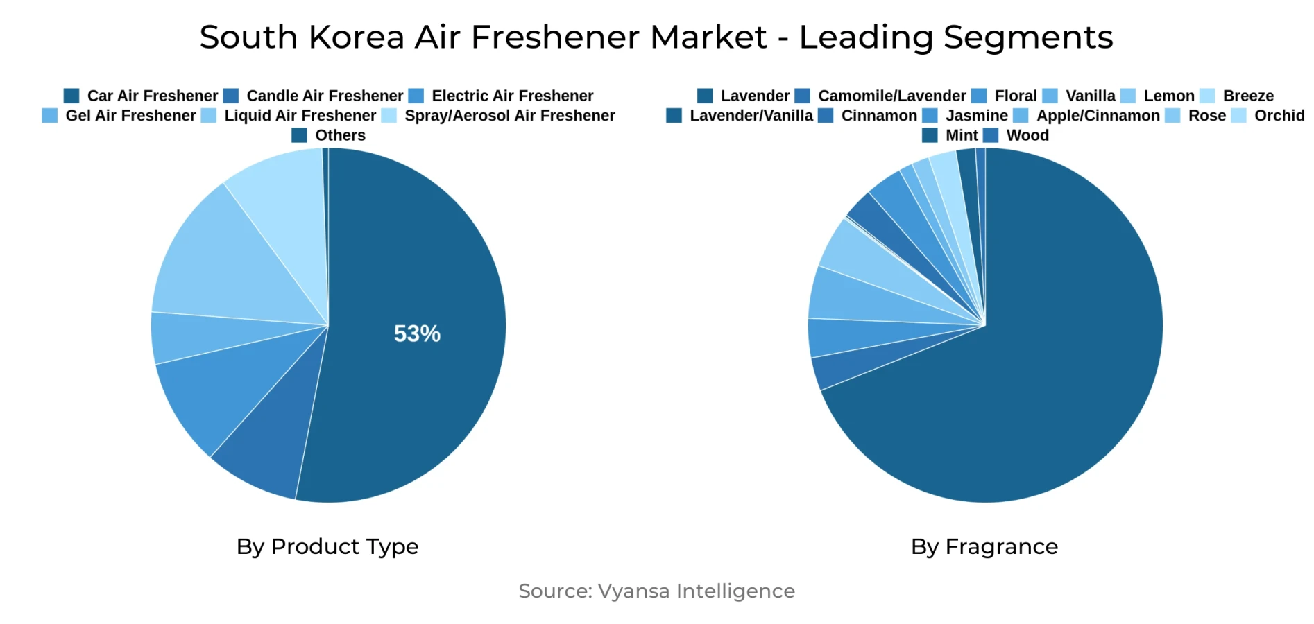 South Korea Air Freshener Market Segment