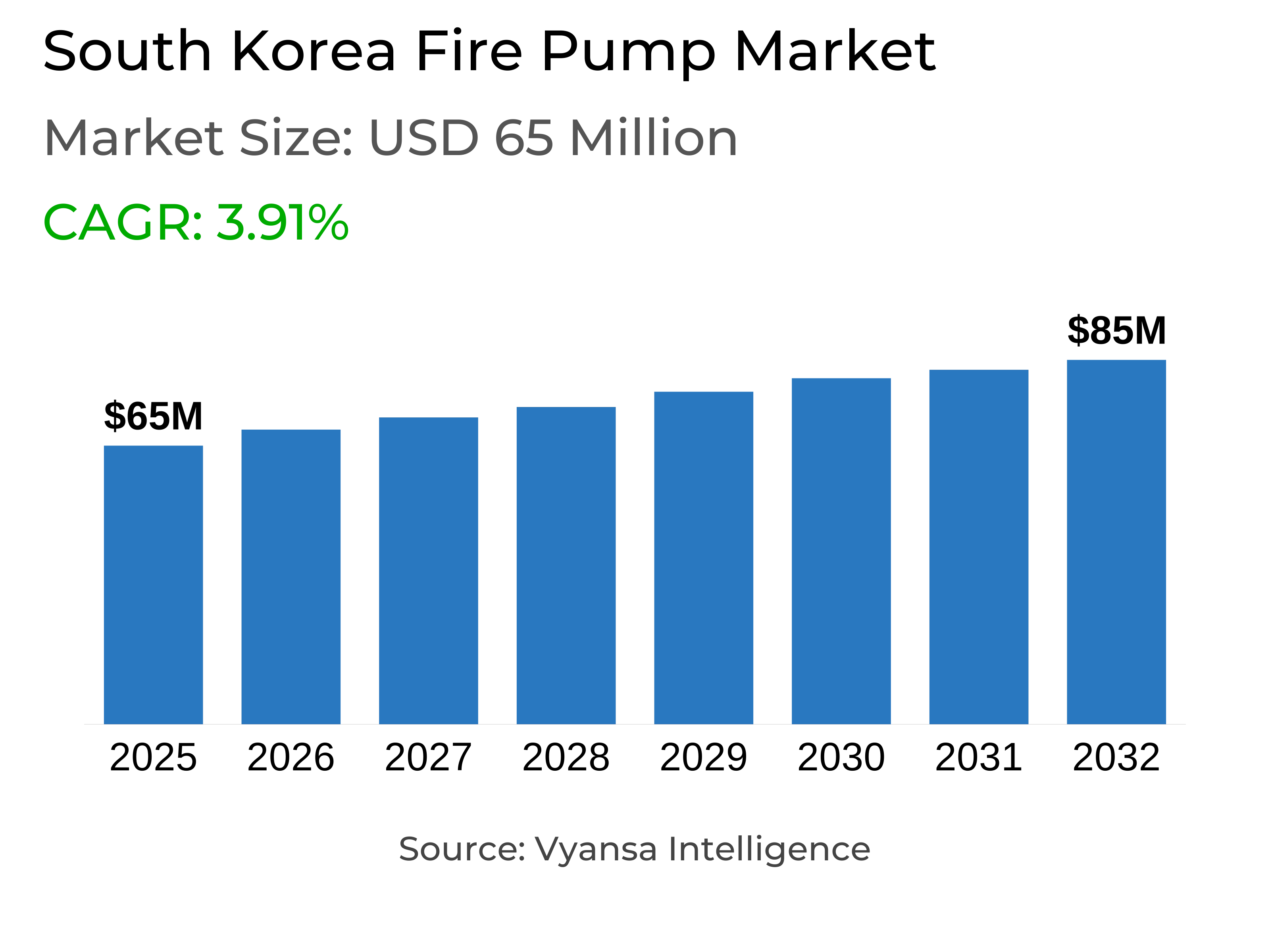 South Korea Fire Pump Market Report: Trends, Growth and Forecast (2026-2032)