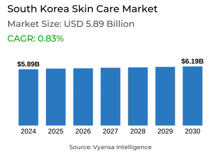South Korea Skin Care Market Report: Trends, Growth and Forecast (2025-2030)