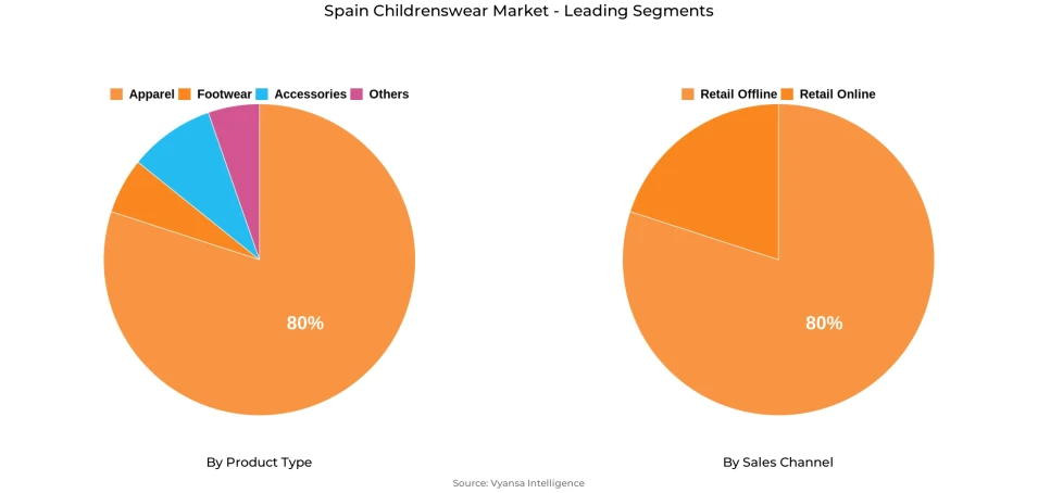 Spain Childrenswear Market Segment Spain Childrenswear Market Segment