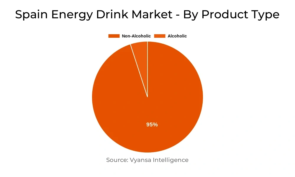 Spain Energy Drink Market Segment
