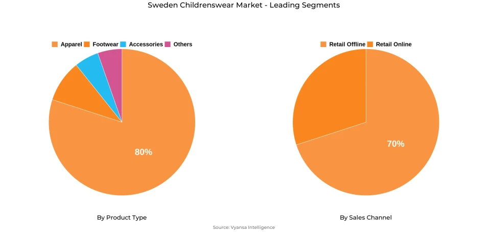 Sweden Childrenswear Market Segment Sweden Childrenswear Market Segment