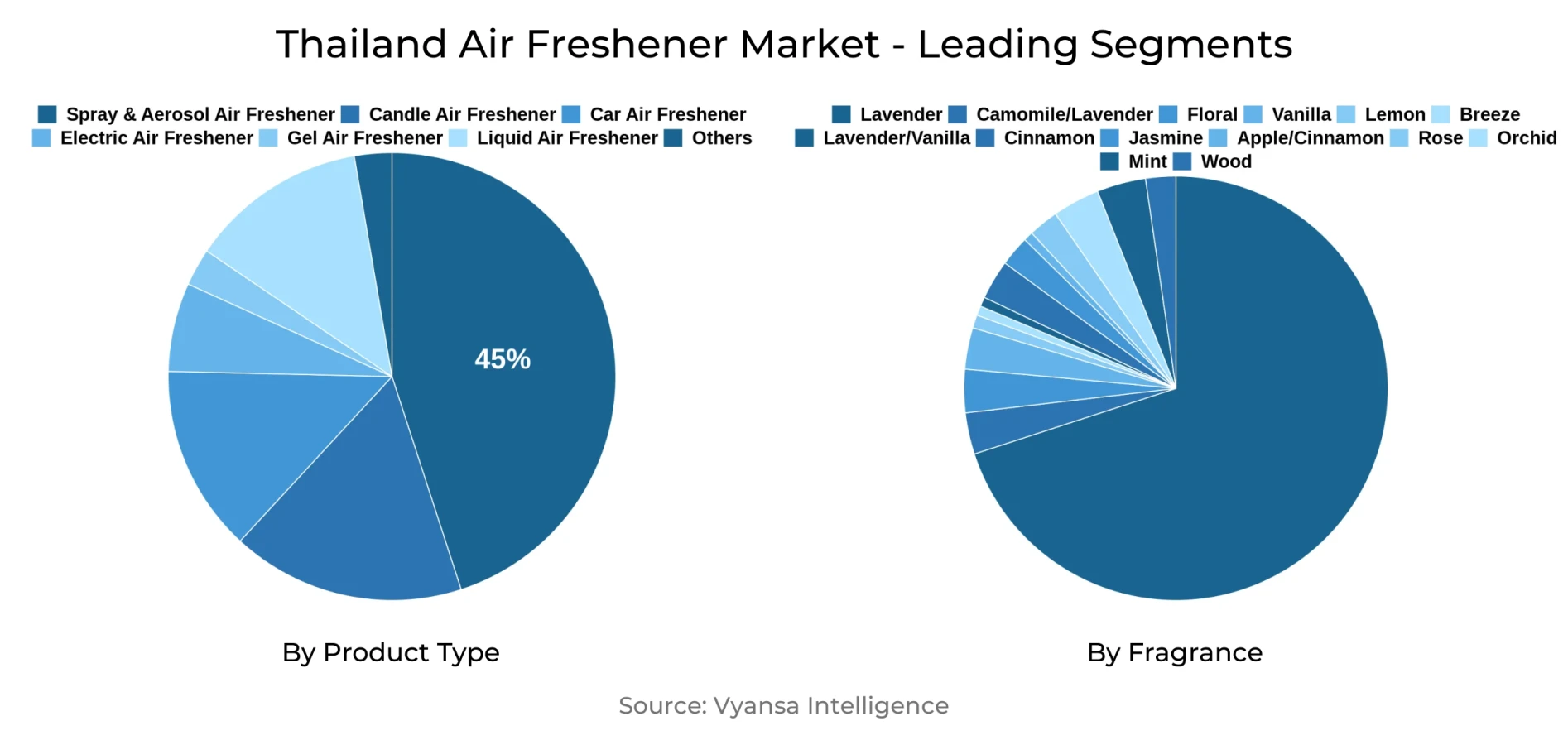 Thailand Air Freshener Market Segment