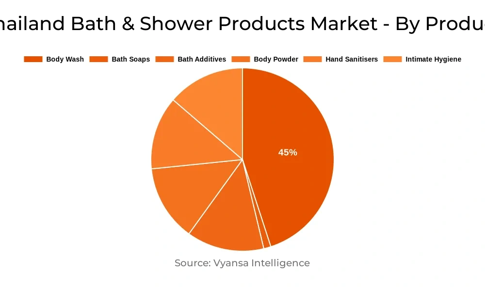 Thailand Bath & Shower Products Market Segment