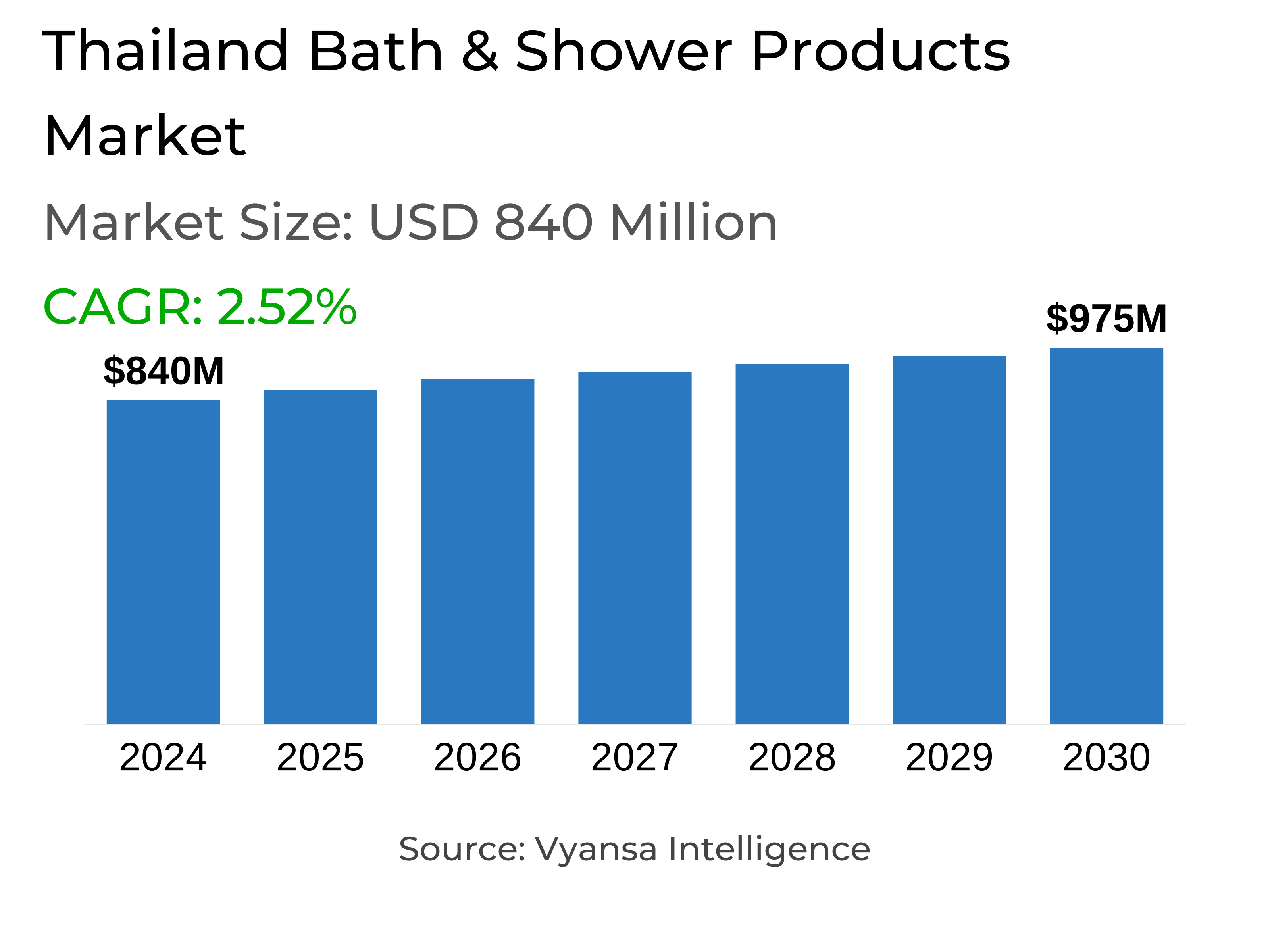 Thailand Bath & Shower Products Market Report: Trends, Growth and Forecast (2025-2030)