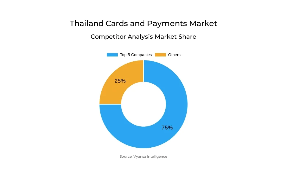 Thailand Cards and Payments Market Competative Analysis