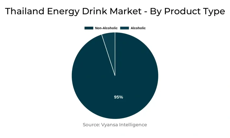 Thailand Energy Drink Market Segment