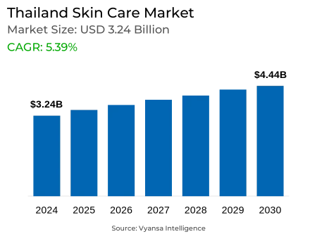 Thailand Skin Care Market Report: Trends, Growth and Forecast (2025-2030)