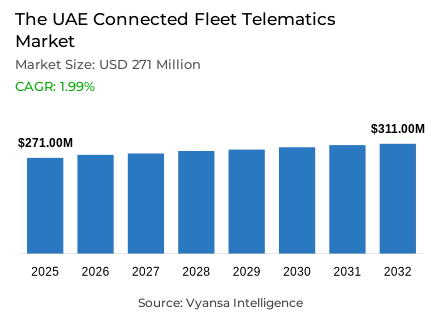 The UAE Connected Fleet Telematics Market Report: Trends, Growth and Forecast (2026-2032)