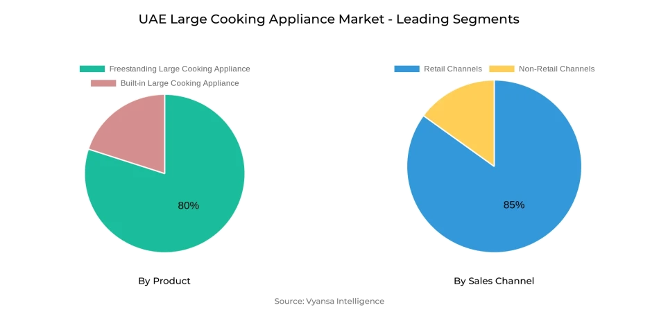 UAE Large Cooking Appliance Market Segment