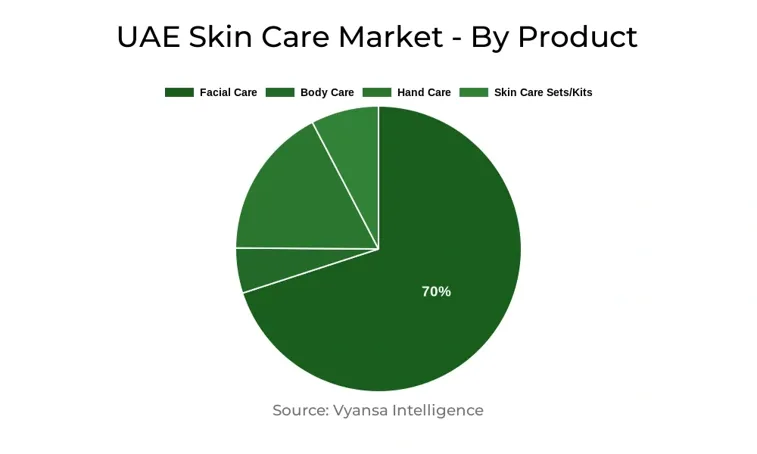 UAE Skin Care Market Segment