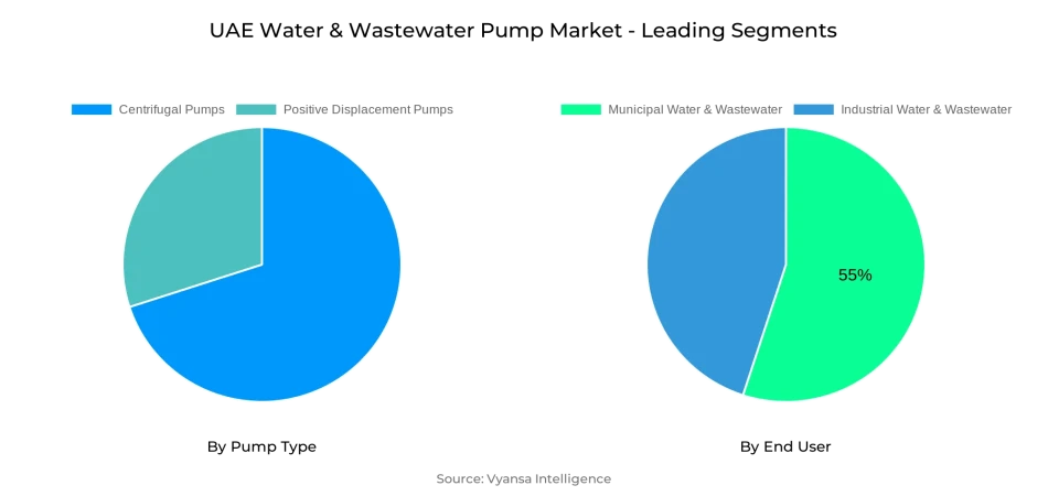 UAE Water & Wastewater Pump Market Segment