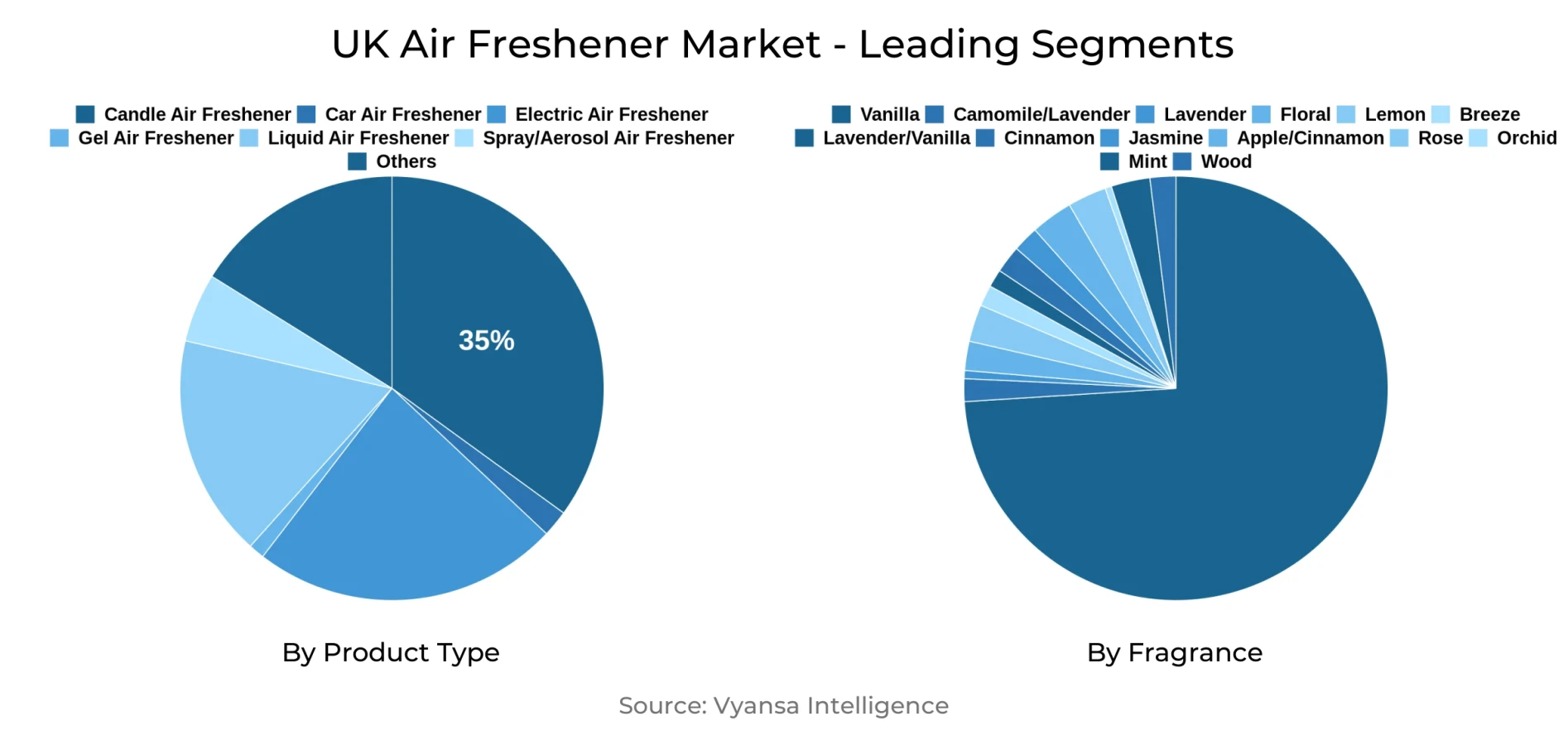 UK Air Freshener Market Segment
