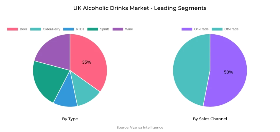 UK Alcoholic Drinks Market Segment