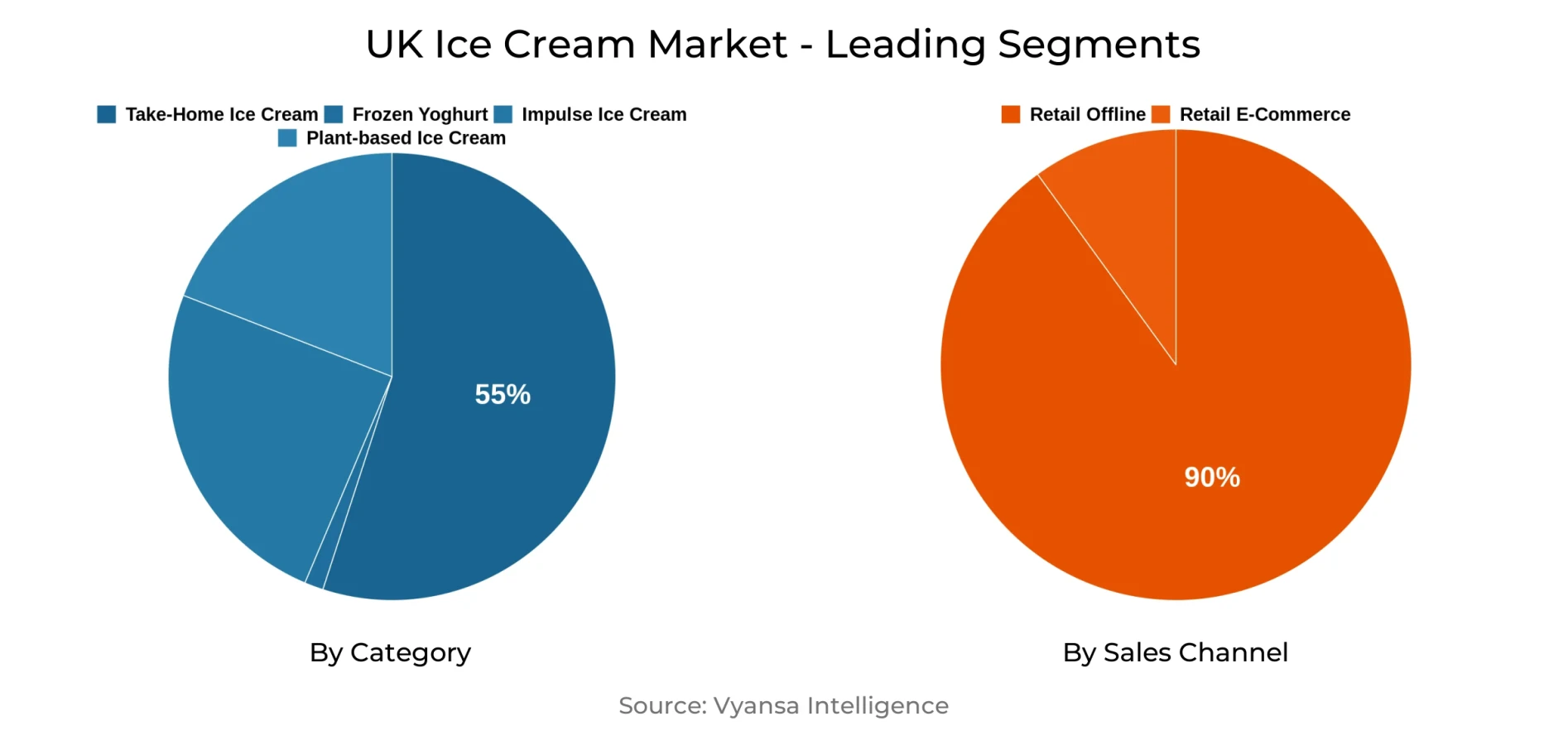 UK Ice Cream Market Segment