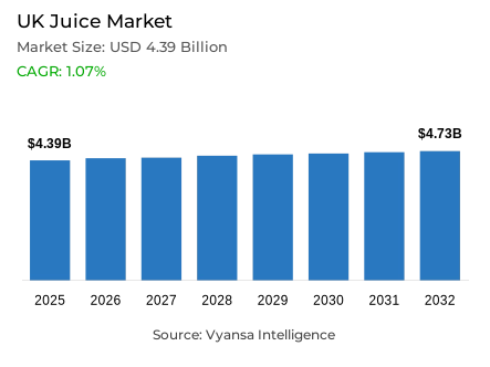 UK Juice Market Report: Trends, Growth and Forecast (2026-2032)