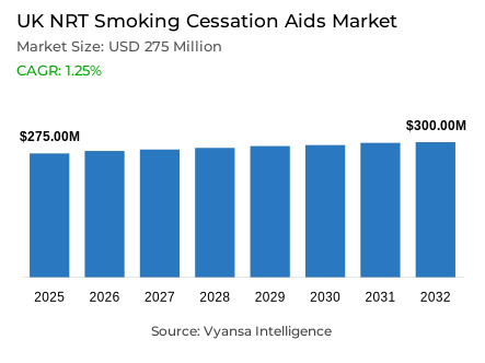 UK NRT Smoking Cessation Aids Market Report: Trends, Growth and Forecast (2026-2032)