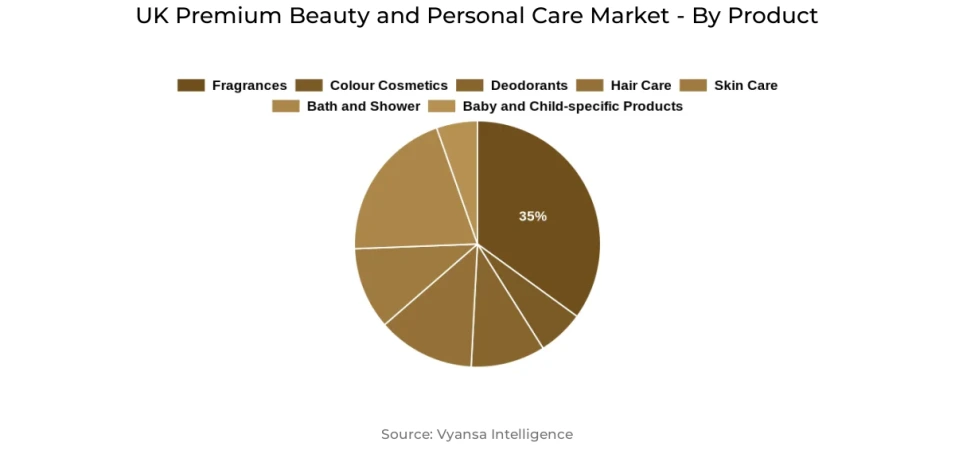 UK Premium Beauty and Personal Care Market Segment