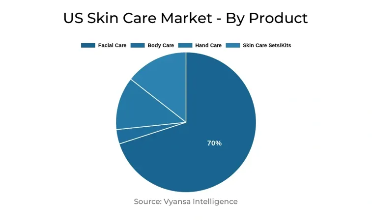 US Skin Care Market Segment