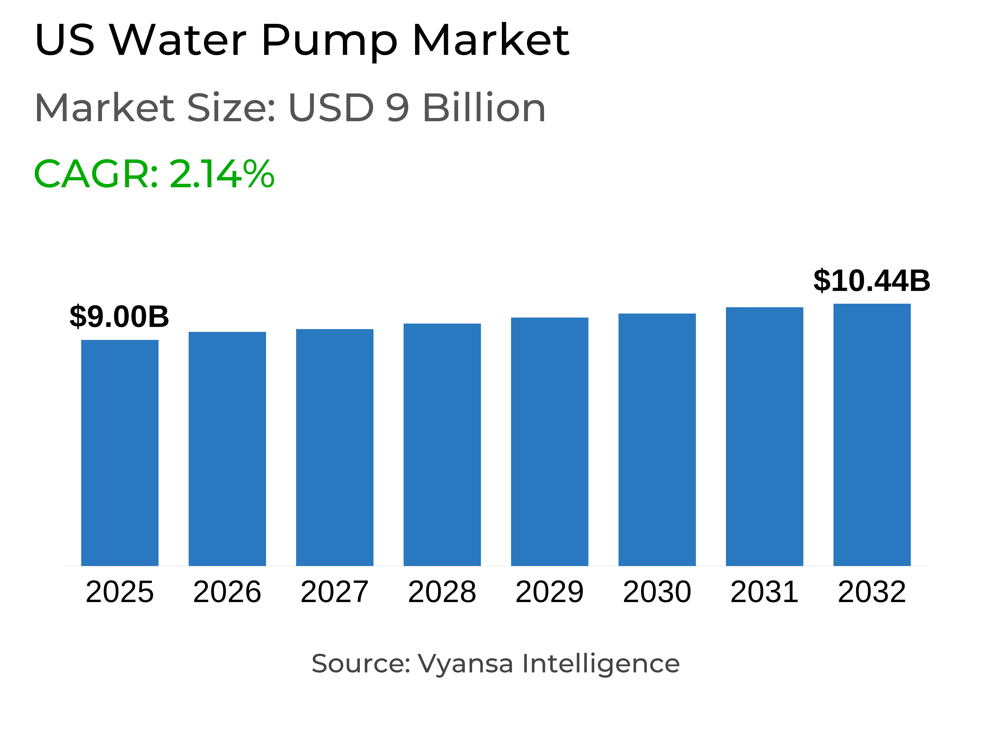 US Water Pump Market Report: Trends, Growth and Forecast (2026-2032)