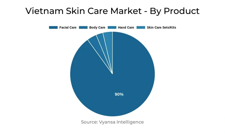 Vietnam Skin Care Market Segment
